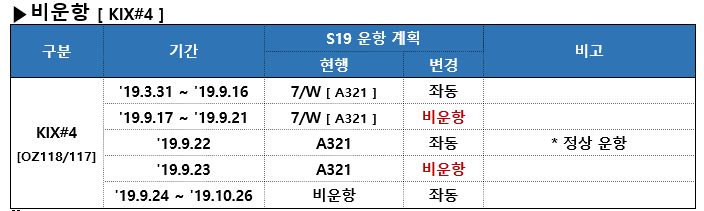 [아시아나항공]19년 하계 국제여객스케줄 변경 (오사카/간사이#4 비운항)