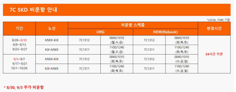 [제주항공] 무안(MWX)S19 운항스케쥴 비운항 안내 지방노선 추가_무안(MWX)/오사카(KIX)