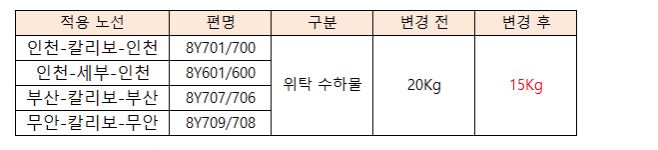 [팬퍼시픽항공] 위탁수하물 규정 변경 안내