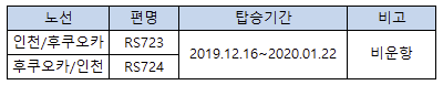 [에어서울] 인천 - 후쿠오카노선 비운항 및 처리지침 안내