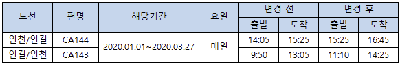 [중국국제항공]인천 - 연길노선 스케줄 변경 안내