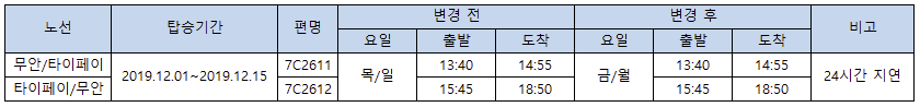 [제주항공]무안-타이페이 지연 및 처리 지침 안내