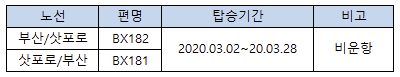 [에어부산] 부산-삿포로 비운항 및 처리 지침 안내