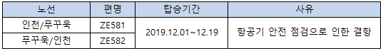 [이스타항공] 인천-푸꾸욱 결항 및 처리 지침 안내