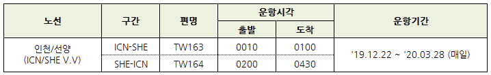 [티웨이항공] ICN/SHE 노선 신규 취항 안내