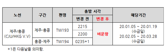 [티웨이항공]제주-홍콩 비운항 안내