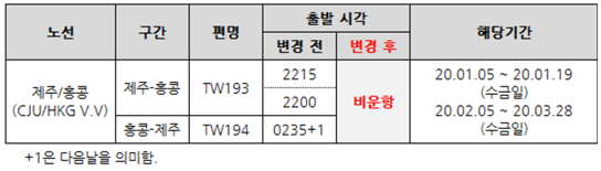 [티웨이항공]제주-홍콩 비운항 안내