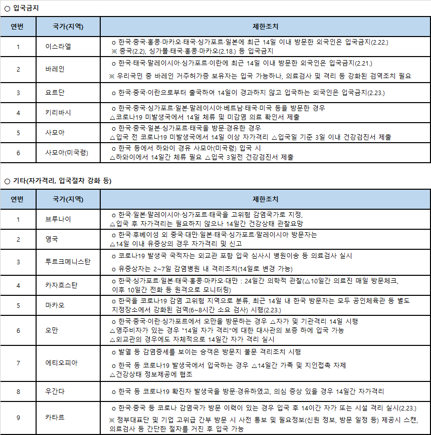 코로나19 확산 관련 외국의 한국에 대한 조치 현황 안내