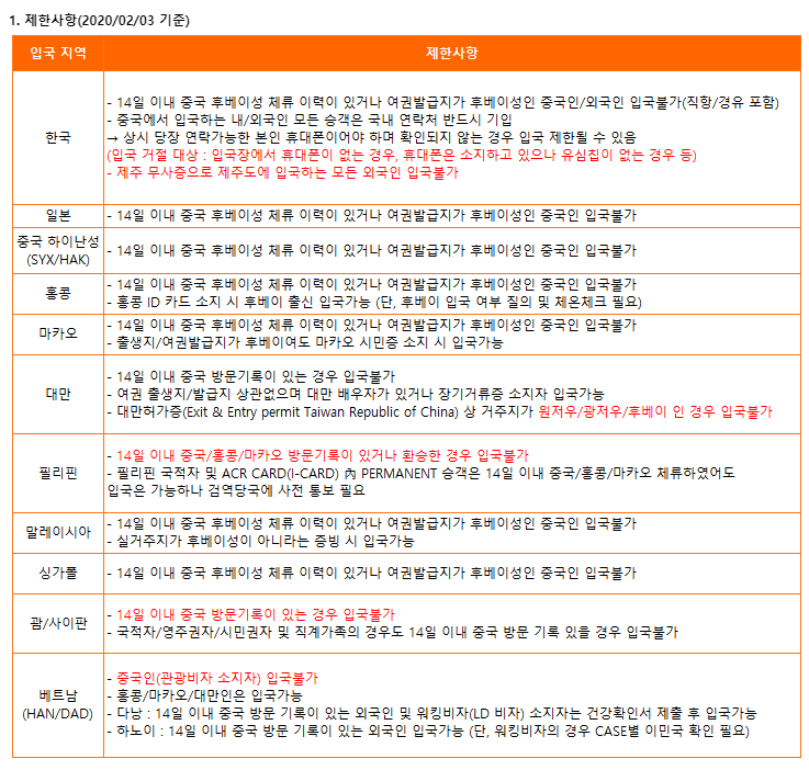 [제주항공] 신종 코로나바이러스로 인한 국가별 입국 제한사항 안내