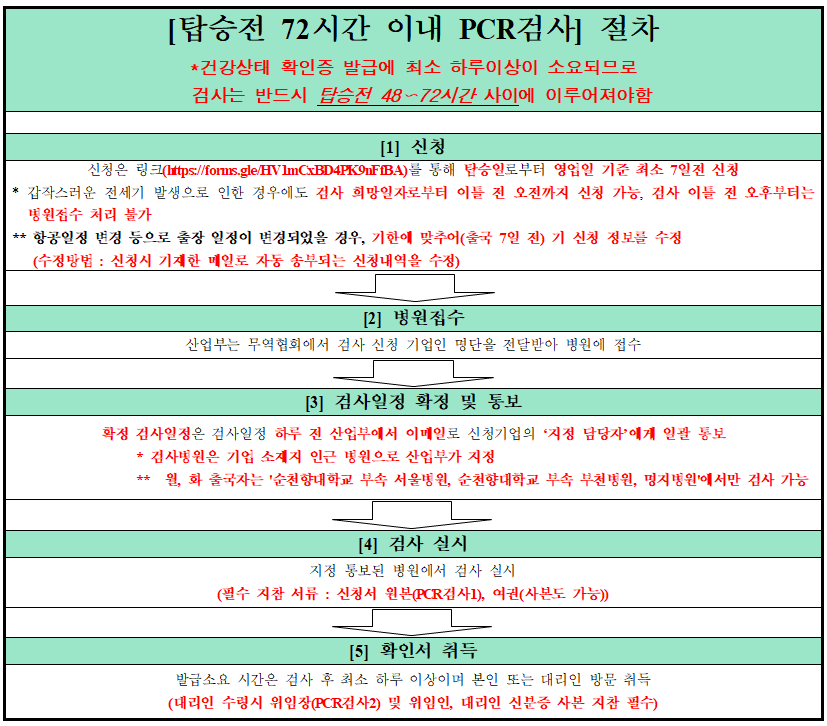 한국무역협회 한·중 신속통로(입국절차 간소화 방안) 문의 창구 운영 안내