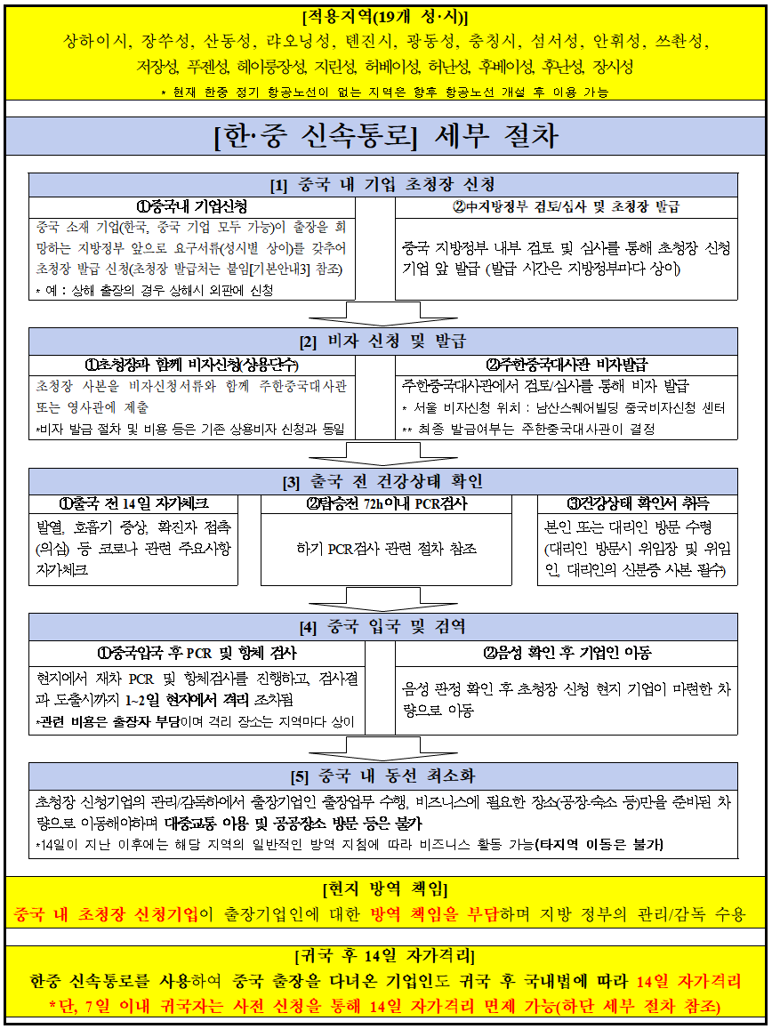 한국무역협회 한·중 신속통로(입국절차 간소화 방안) 문의 창구 운영 안내