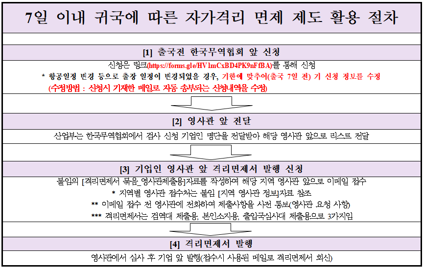 한국무역협회 한·중 신속통로(입국절차 간소화 방안) 문의 창구 운영 안내