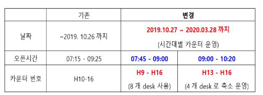 [핀에어] 인천국제공항 체크인데스크 변경 안내 (19.10/27-20.3/28)