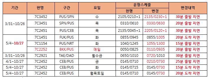 [제주항공] 부산-사이판,세부,후우코아,나리타 / 대구-다낭 / 정규편 운항스케줄 변경안내(3/31~10/27)