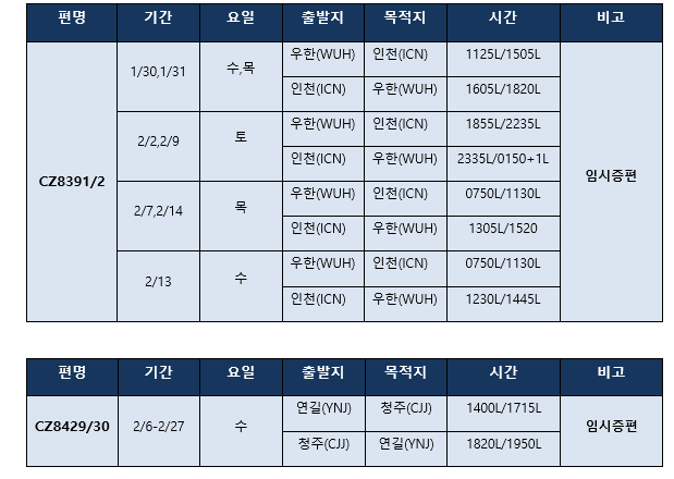 [중국남방항공] 항공편 임시 증편 운항 안내