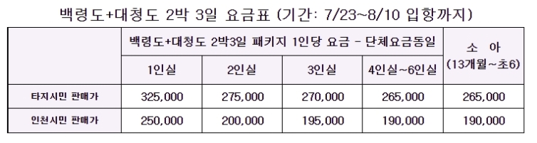 백령도+대청도 여행 2박3일/ 섬으로의 가족 여행~