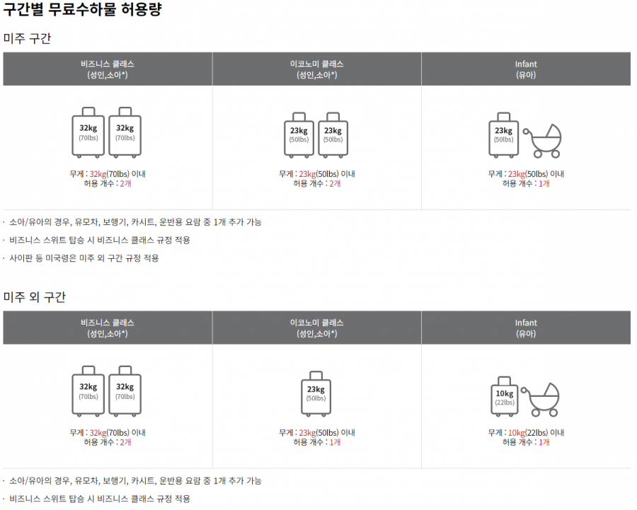 아시아나항공 수하물 규정 안내