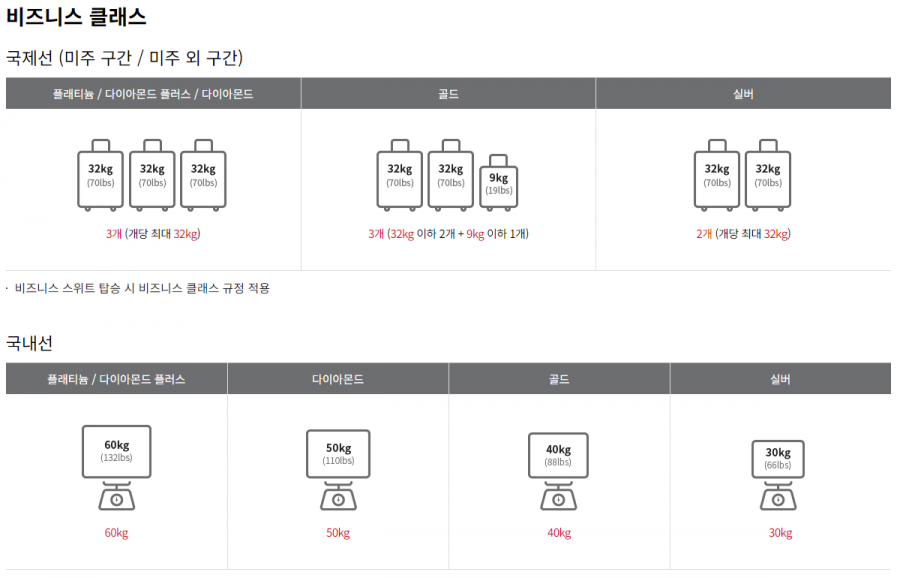 아시아나항공 수하물 규정 안내