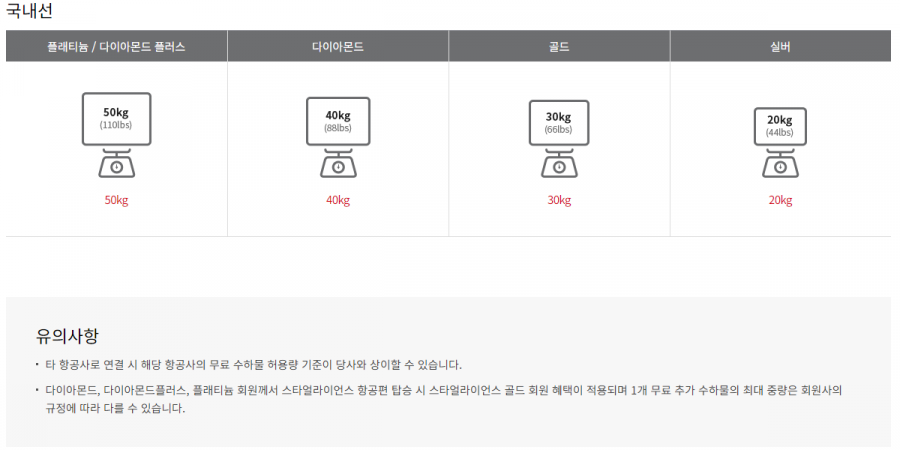 아시아나항공 수하물 규정 안내