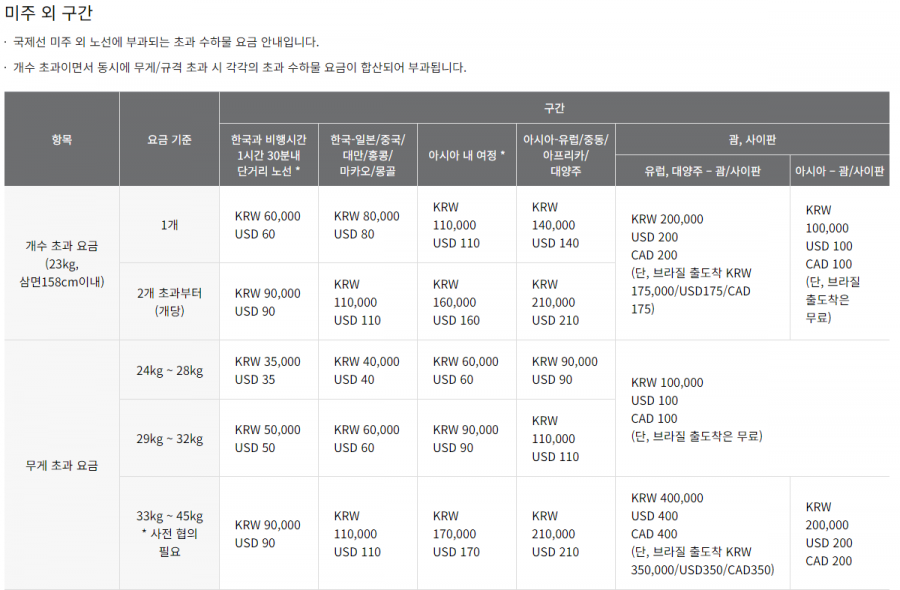 아시아나항공 수하물 규정 안내