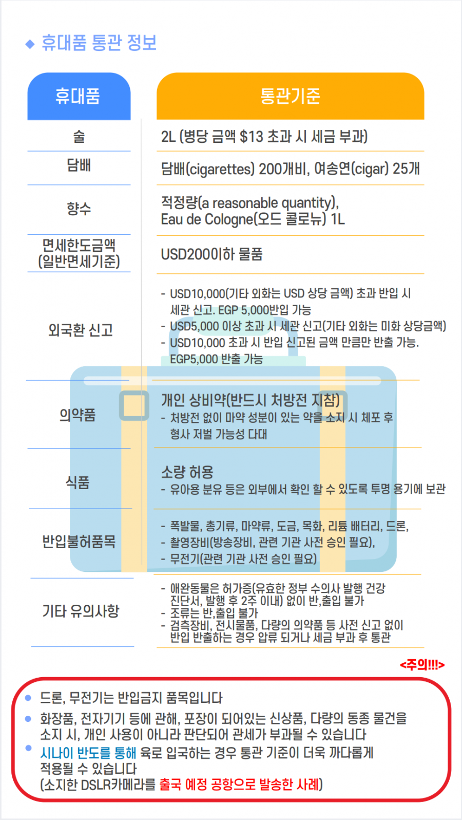 [에미레이트항공] 10/05 (일) 이집트 